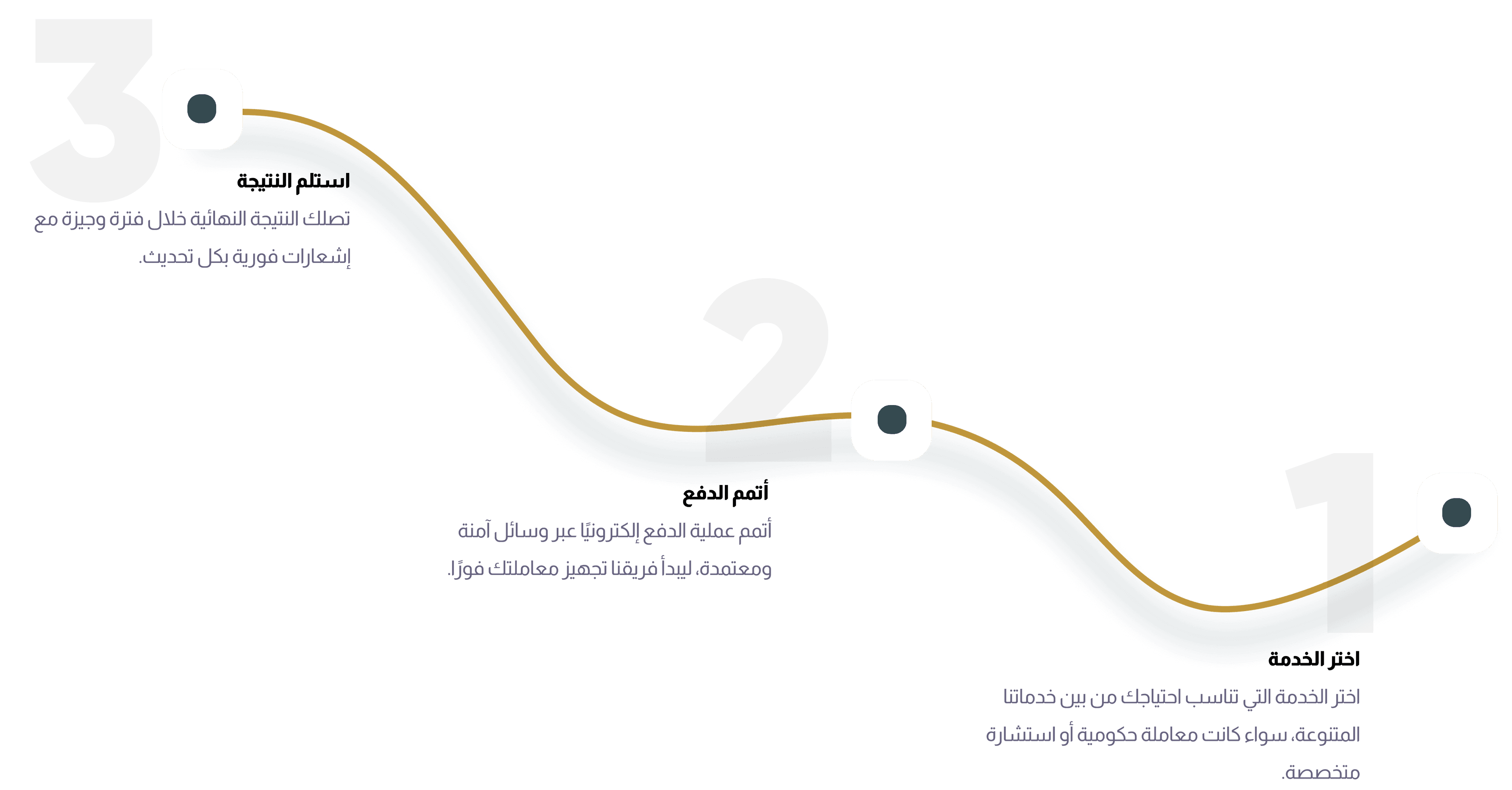 مخطط خطوات العمل